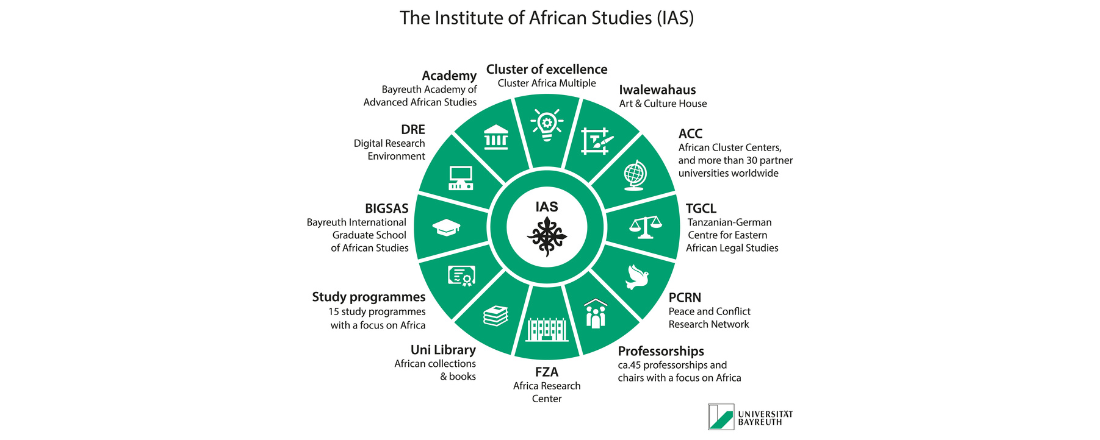 ias poster structure