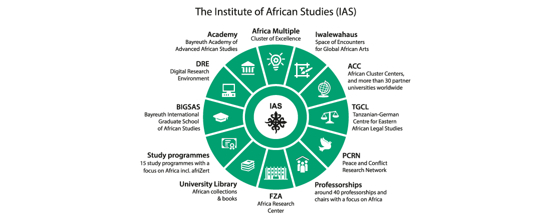 Structure IAS EN